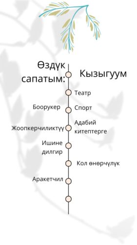 Дегембаева Бактыгүл